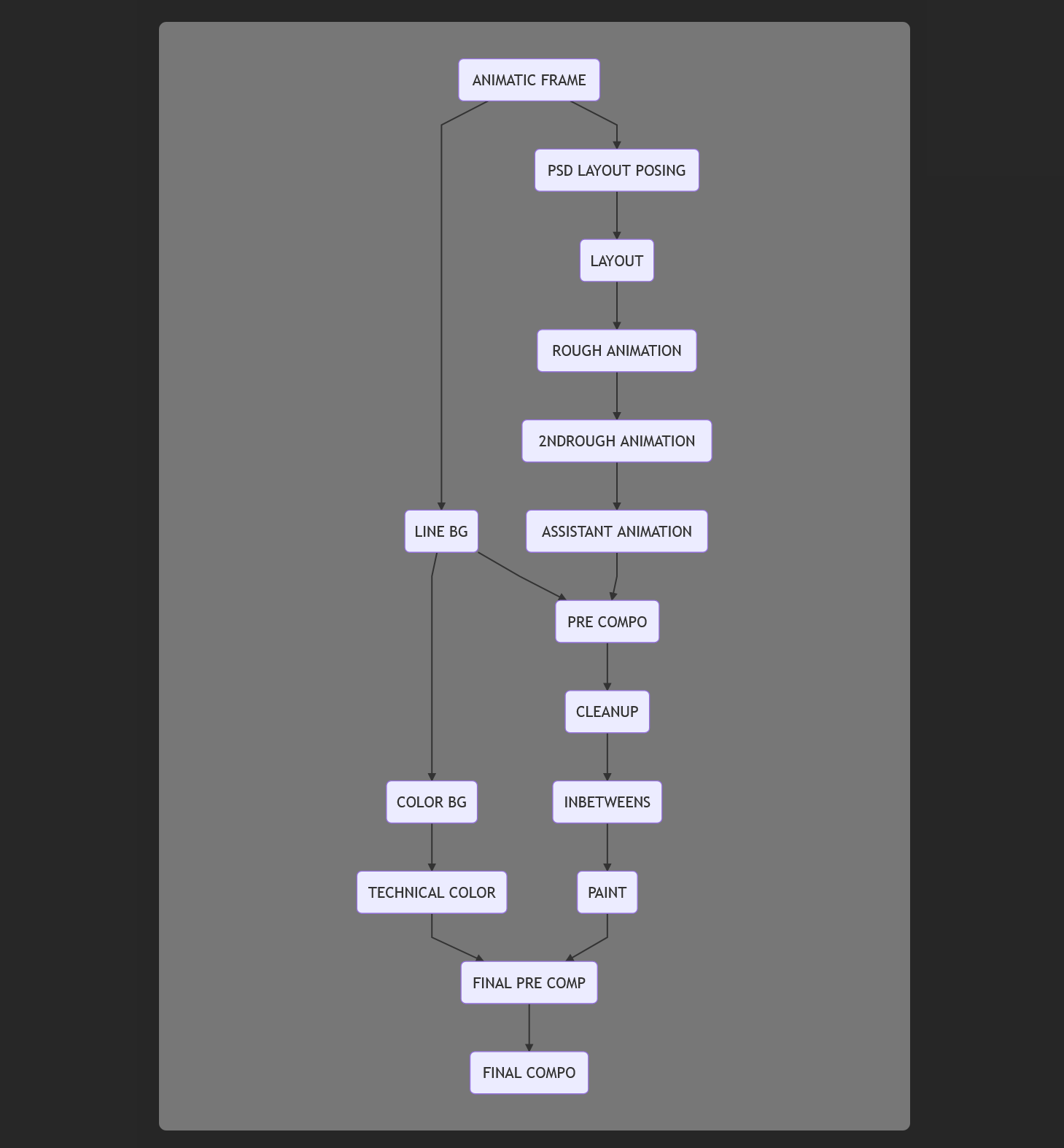 SPI long feature film workflow